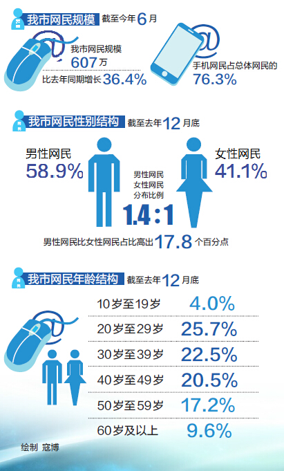 天风证券：重点关注半导体全产业链