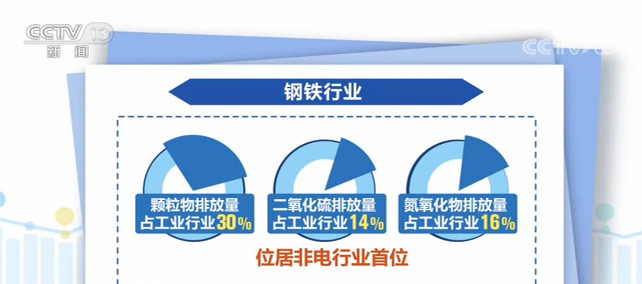 凯发娱乐官网集团机构论市：重点关注半导体全产业链