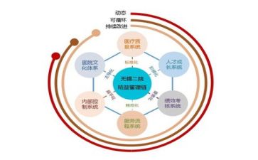 加快提升危险化学品安全生产治理体系和治理能力现代化水平