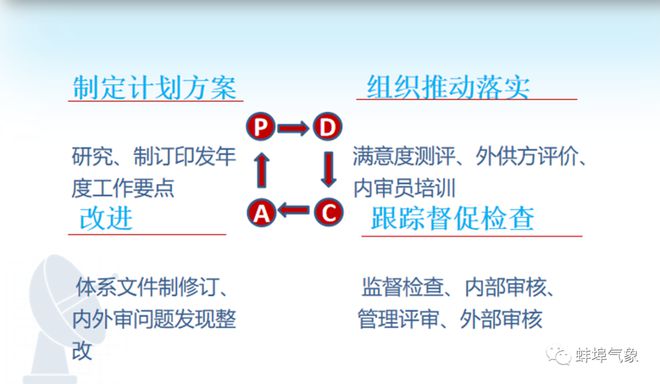 气象观测质量管理体系简介